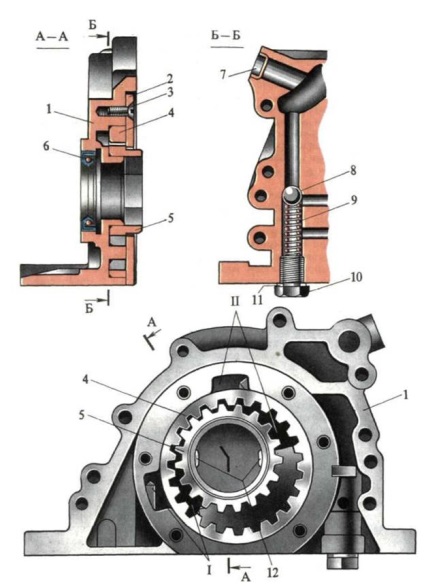 Sistemul de lubrifiere Tavria 1102