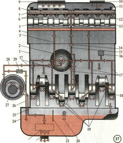 Sistemul de lubrifiere Tavria 1102