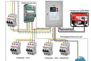 Conexiune prin cablu - o descriere completă a tuturor metodelor