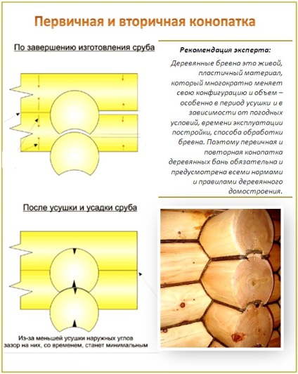 Vágódeszkák saját kezűleg, kandallók, kályhák Ekaterinburg