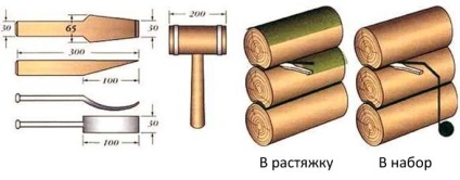 Vágódeszkák saját kezűleg, kandallók, kályhák Ekaterinburg