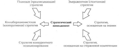 Strategii de dezvoltare a afacerii - concepte de bază, tipuri și elemente de strategie