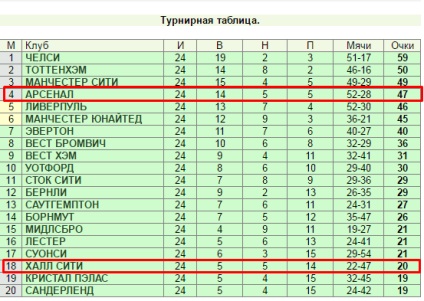 Strategia de pariuri sportive - pentru lovituri unghiulare