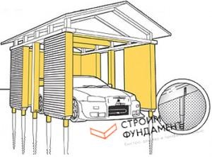 Construirea unui garaj pe piloți cu șurub - ghid pas cu pas