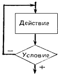 Scheme structurale de algoritmi - stadopedia