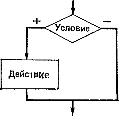 Scheme structurale de algoritmi - stadopedia