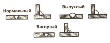 Articulații și cusături sudate - stadopedia