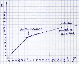 Schema mașinii de sudură cu limitare a curentului de scurtcircuit, mașini de sudura automate,