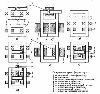 Az áramkör a hegesztő transzformátor és faj - amellyel dolgozunk