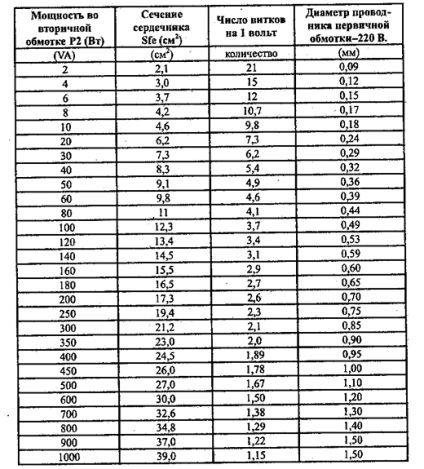 Schema transformatoarelor de sudură și tipurile acestora - cu care lucrăm