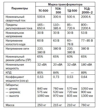 Az áramkör a hegesztő transzformátor és faj - amellyel dolgozunk