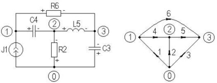 Matrice topologice - stadopedie