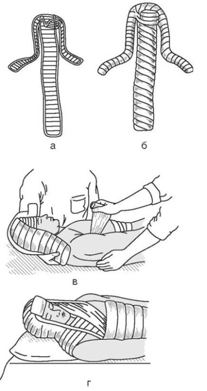 Imobilizarea transportului pentru rănirea capului, gâtului, coloanei vertebrale