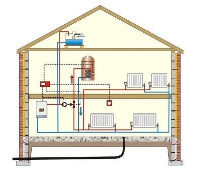 Cazane cu combustibil solid cu circuit de apă pentru funcționarea acasă, cele mai bune modele, prețuri