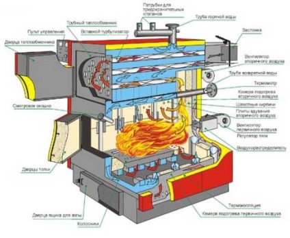 Cazane cu combustibil solid cu circuit de apă pentru funcționarea acasă, cele mai bune modele, prețuri