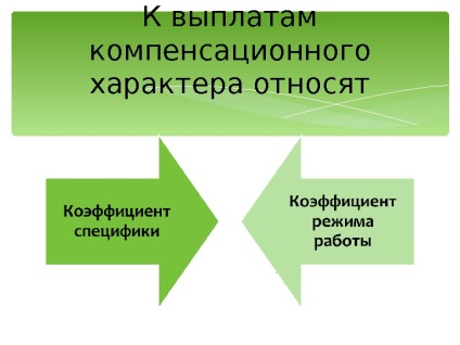 Contabilitatea muncii și a salariilor în farmacii