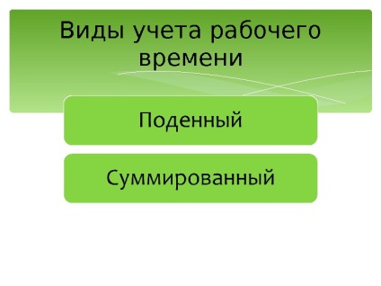 Contabilitatea muncii și a salariilor în farmacii