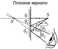 Урок 2 світлові явища (1 частина) - урок 19 iii2 відбиття світла