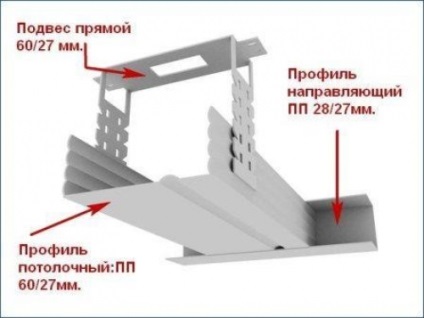 Instalam structuri de schelet-teava pentru lucrari de finisare, cum sa alegem metalul