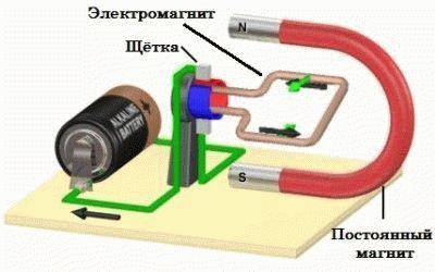 Tervezése és üzemeltetése a DC motor