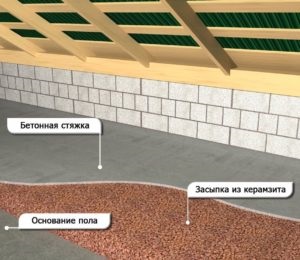 Izolarea termică a tavanului cu argilă - o opțiune economică pentru casa dumneavoastră