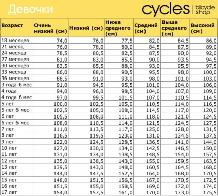 Alegerea unei biciclete pentru un copil pentru creștere - cea mai bună instruire