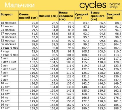 Alegerea unei biciclete pentru un copil pentru creștere - cea mai bună instruire