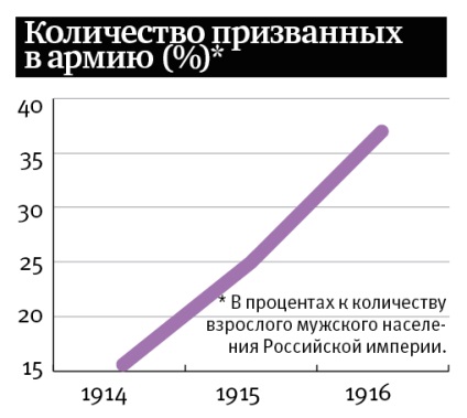 Răzbunarea coadă este revista 