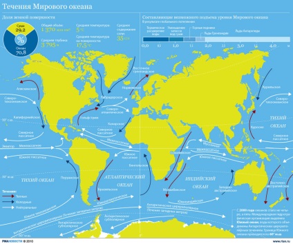 Apariția curenților oceanici