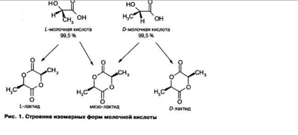 Totul despre acumularea de acid lactic