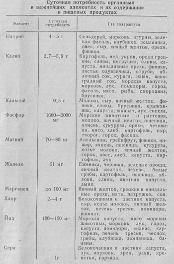 Цялата периодичната таблица в тялото си