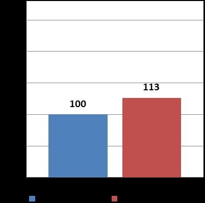 Melase de hrănire pentru purcei