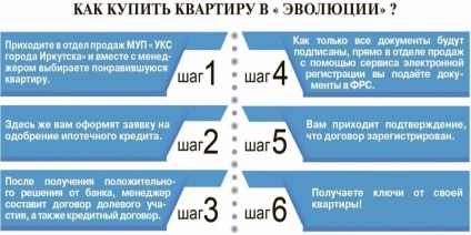 Azt akarom, hogy élni „evolúció”! „Mi vonzza az embereket Irkutszk új szomszédságában, a társadalom, az AMF Irkutszk