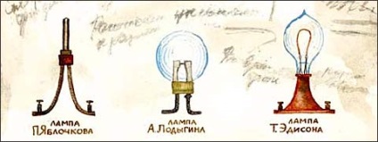 Yablochkov Pavel Nikolayevich, inventatorul primei lumi electrice de incandescență din lume (lumânare