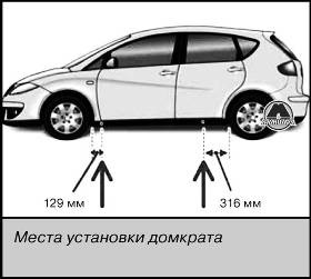 A helyettesítő kerék seat leon, kiadói monolit