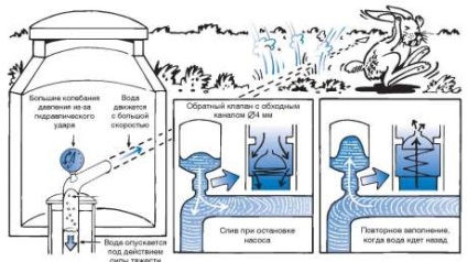 Protecția pompelor submersibile cum să protejeze fiabil echipamentul de pompare în puț