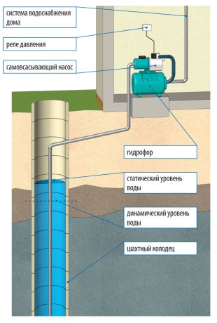 Protecția pompelor submersibile cum să protejeze fiabil echipamentul de pompare în puț