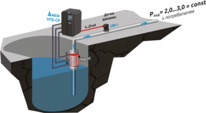 Protecția pompelor submersibile cum să protejeze fiabil echipamentul de pompare în puț