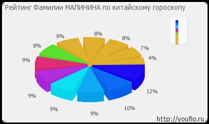 Semnificația denumirii zmeură