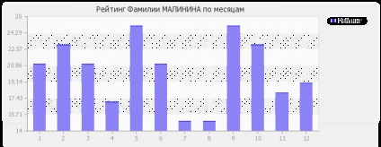 Semnificația denumirii zmeură