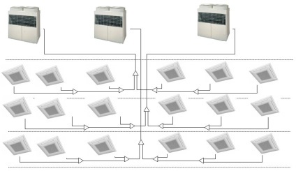 10 Erori în proiectarea sistemelor de climatizare vrf