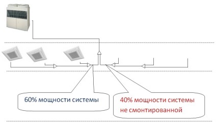 10 Erori în proiectarea sistemelor de climatizare vrf