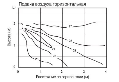 10 Erori în proiectarea sistemelor de climatizare vrf