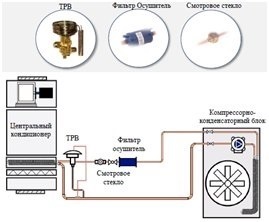 10 Помилок при проектуванні vrf систем кондиціонування повітря