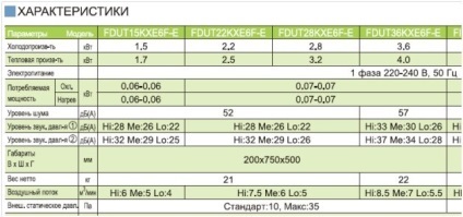 10 Erori în proiectarea sistemelor de climatizare vrf