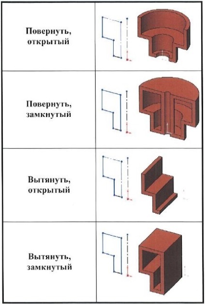 Modelare 3D în lucrări solide 2014