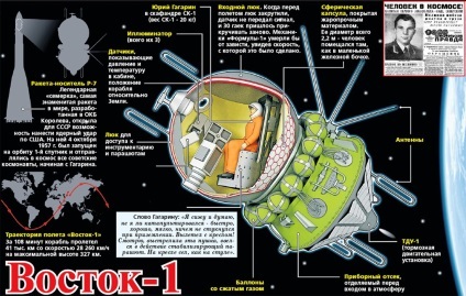 55 років тому людина вперше підкорив космічні простори