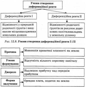 Închiriere de teren absolut, chirie monopol, chirie și chirie, chirie în sectorul neagricol