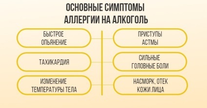 Alkohol és alkohol allergia - tünetek és kezelés
