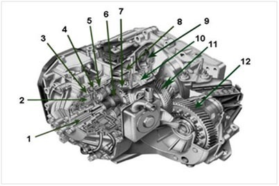 Cutia de viteze automată dp0